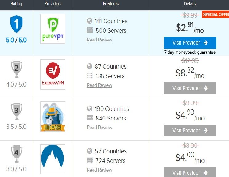 چگونه بهترین VPN برای سامسونگ را انتخاب کنیم؟ - خرید کریو و خرید VPN ...
